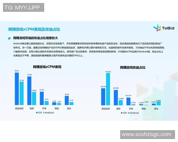 游戏广告变现模式的创新探索与实践分析助力行业发展新机遇
